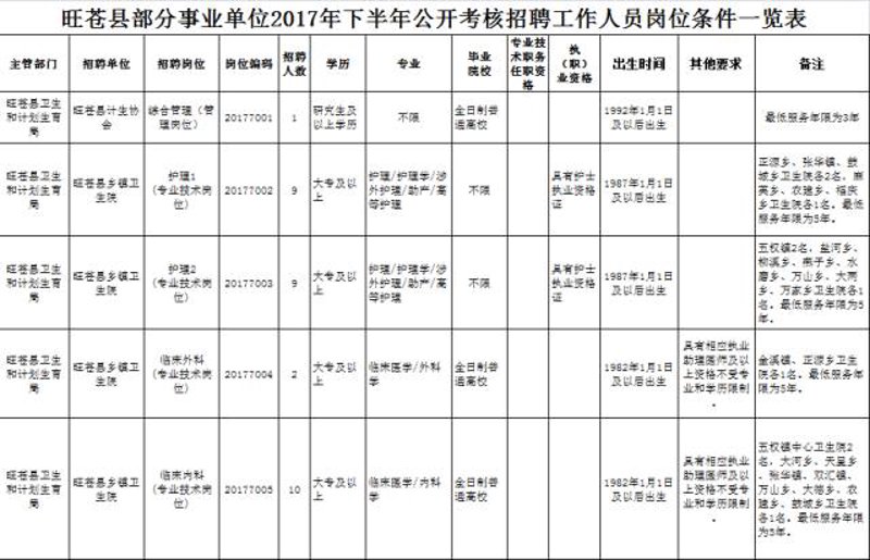 旺苍人才市场：寻找理想职业的新航站