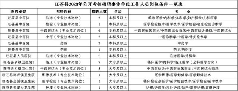 如何高效寻找合适的旺苍招聘信息？